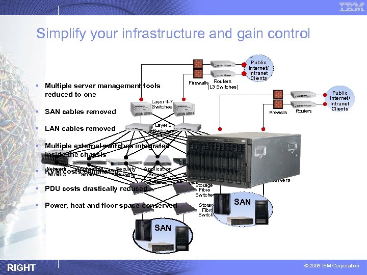 Simplify your infrastructure and gain control § Multiple server management tools reduced to one