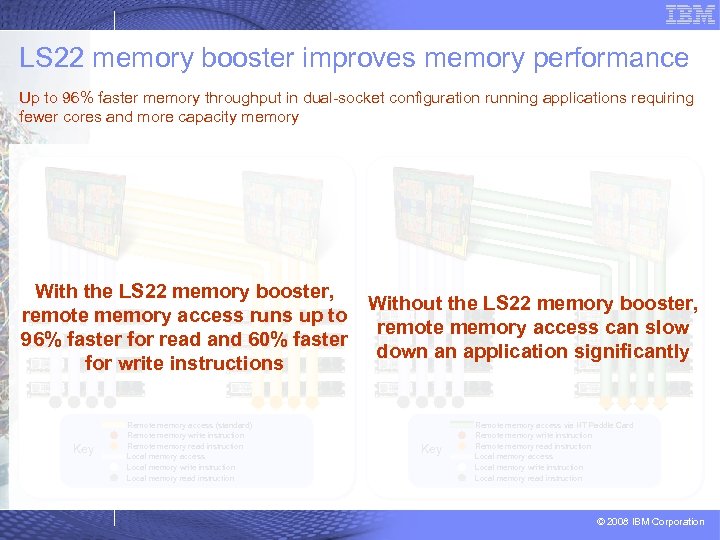 LS 22 memory booster improves memory performance Up to 96% faster memory throughput in
