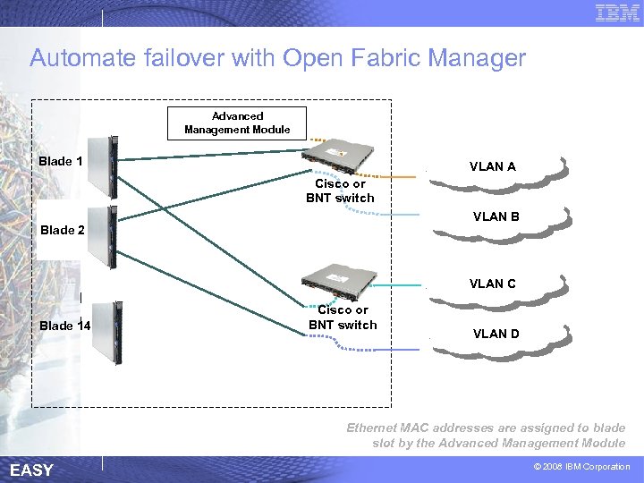 Automate failover with Open Fabric Manager MAC 1 MAC 4 3 MAC 2 Advanced