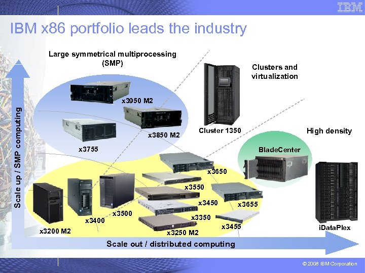 IBM x 86 portfolio leads the industry Large symmetrical multiprocessing (SMP) Clusters and virtualization