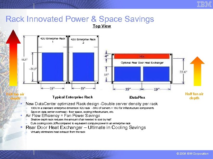 Rack Innovated Power & Space Savings Top View 42 U Enterprise Rack 1 42