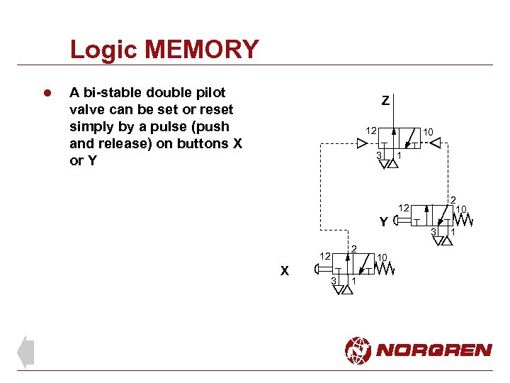 Logic MEMORY l A bi-stable double pilot valve can be set or reset simply