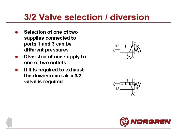 3/2 Valve selection / diversion l l l Selection of one of two supplies