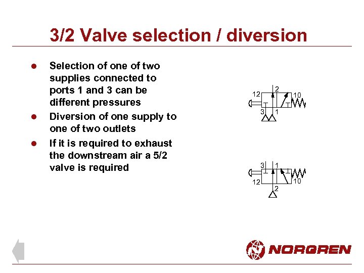 3/2 Valve selection / diversion l l l Selection of one of two supplies