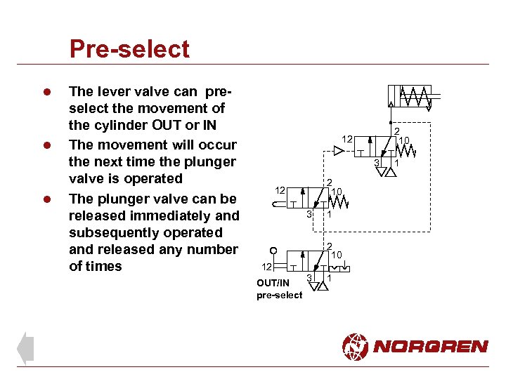 Pre-select l l l The lever valve can preselect the movement of the cylinder