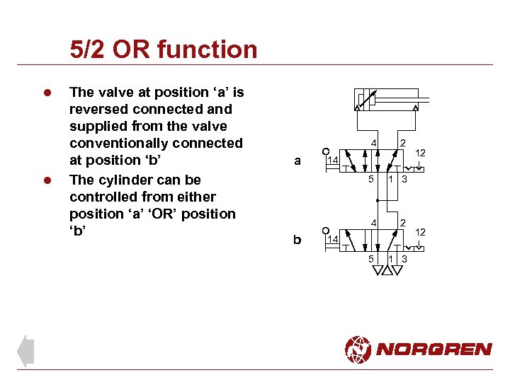 5/2 OR function l l The valve at position ‘a’ is reversed connected and