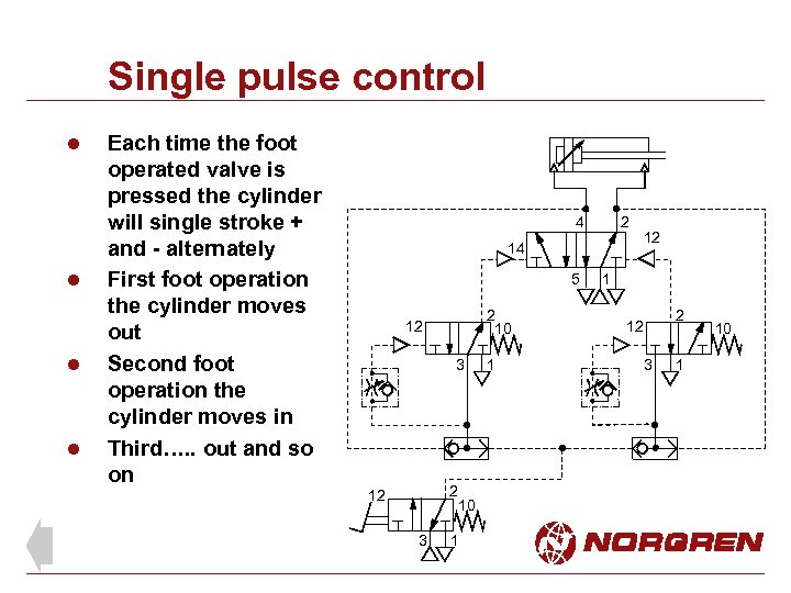 Single pulse control l l Each time the foot operated valve is pressed the