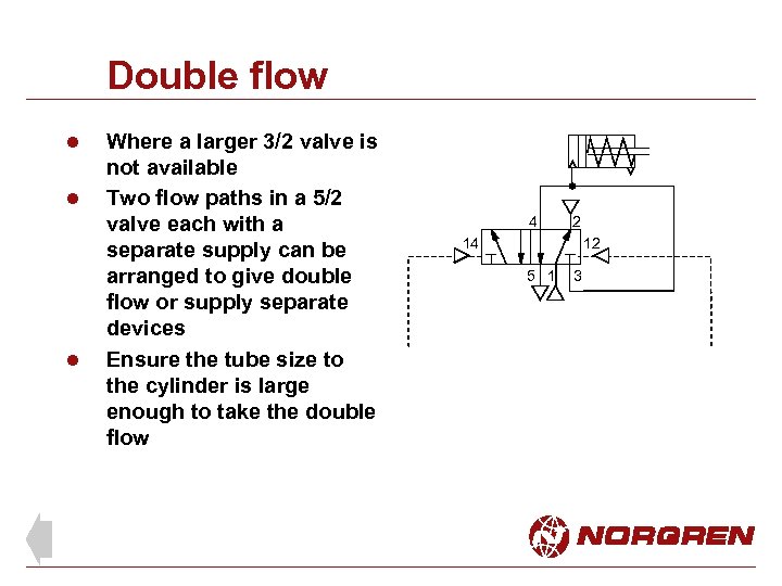 Double flow l l l Where a larger 3/2 valve is not available Two
