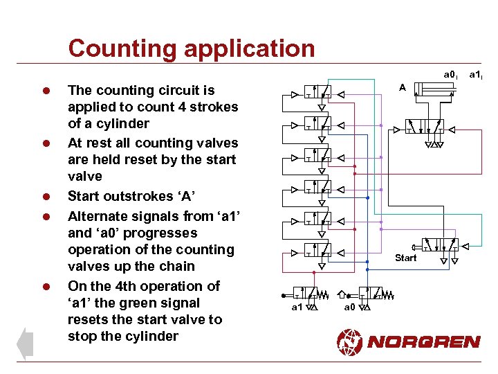 Counting application a 0 l l l The counting circuit is applied to count