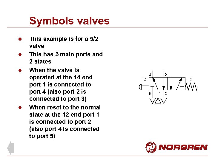 Symbols valves l l This example is for a 5/2 valve This has 5