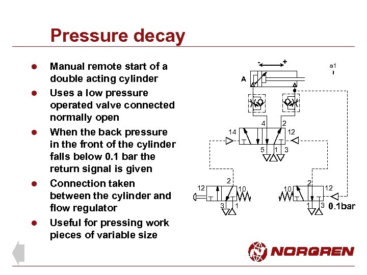 Pressure decay l l l Manual remote start of a double acting cylinder Uses