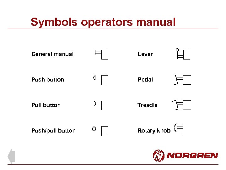 Symbols operators manual General manual Lever Push button Pedal Pull button Treadle Push/pull button