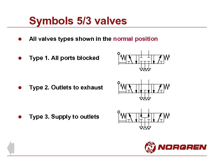 Symbols 5/3 valves l All valves types shown in the normal position l Type