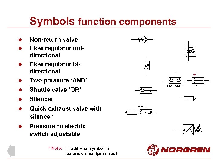 Symbols function components l l Non-return valve Flow regulator unidirectional Flow regulator bidirectional Two
