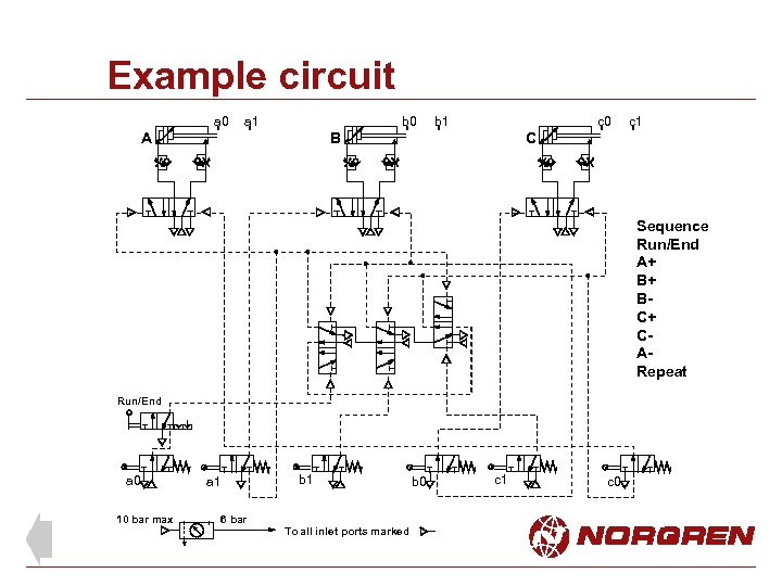 Example circuit a 0 a 1 b 0 A b 1 c 0 B