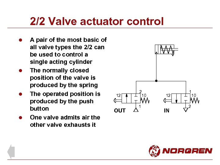 2/2 Valve actuator control l l A pair of the most basic of all