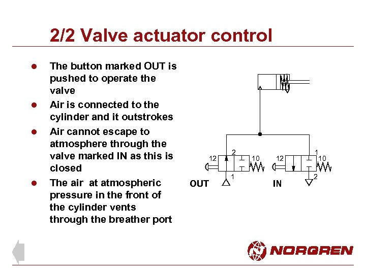 2/2 Valve actuator control l l The button marked OUT is pushed to operate