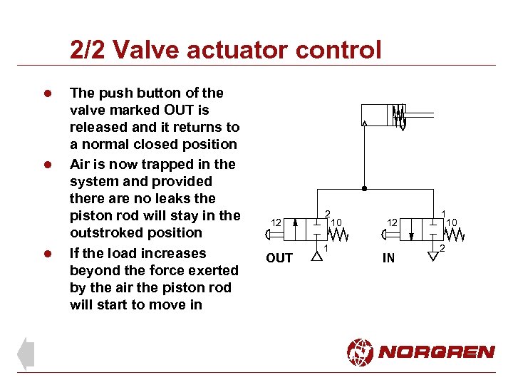 2/2 Valve actuator control l The push button of the valve marked OUT is