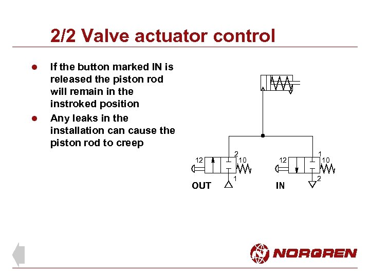 2/2 Valve actuator control l l If the button marked IN is released the