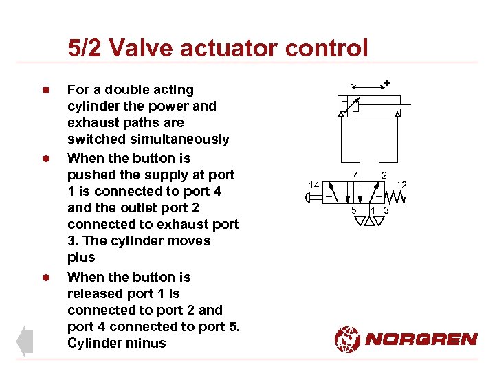 5/2 Valve actuator control l For a double acting cylinder the power and exhaust