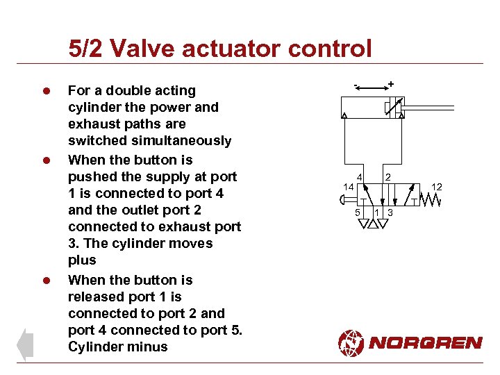 5/2 Valve actuator control l For a double acting cylinder the power and exhaust