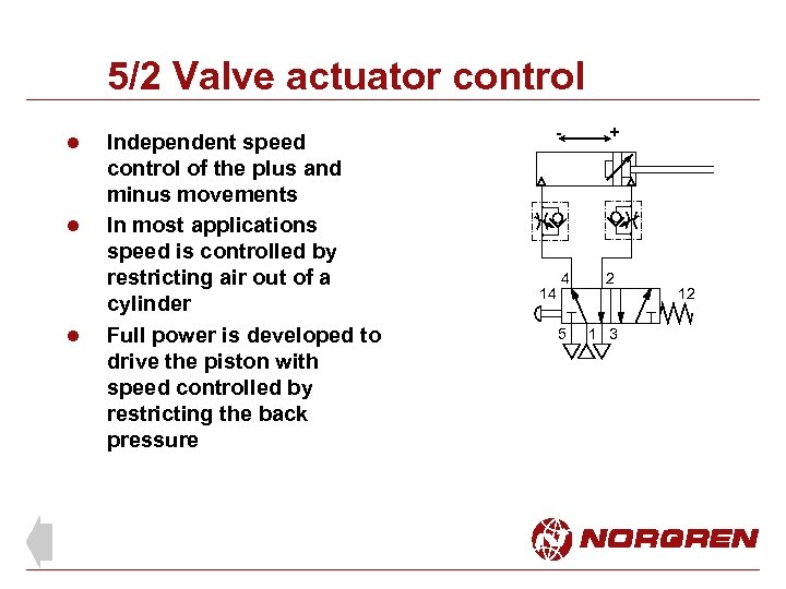 5/2 Valve actuator control l Independent speed control of the plus and minus movements