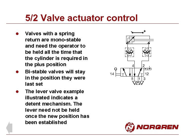 5/2 Valve actuator control l Valves with a spring return are mono-stable and need