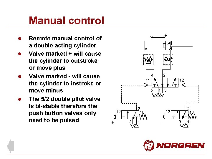 Manual control l l Remote manual control of a double acting cylinder Valve marked