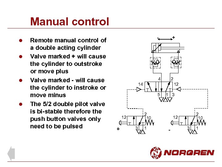 Manual control l l Remote manual control of a double acting cylinder Valve marked