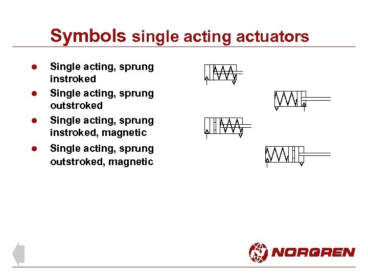 Symbols single acting actuators l l Single acting, sprung instroked Single acting, sprung outstroked