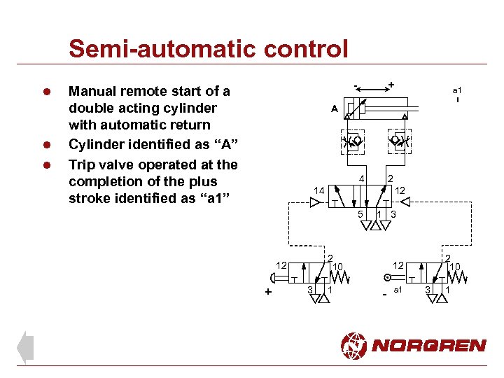 Semi-automatic control l - Manual remote start of a double acting cylinder with automatic