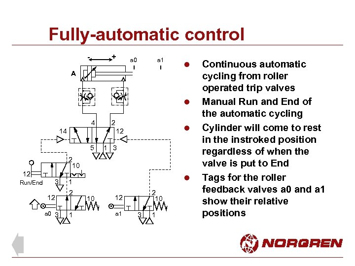 Fully-automatic control - + a 0 a 1 l A l 4 14 2