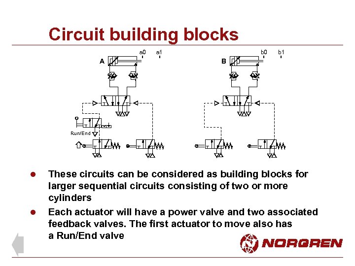 Circuit building blocks a 0 A a 1 b 0 b 1 B Run/End