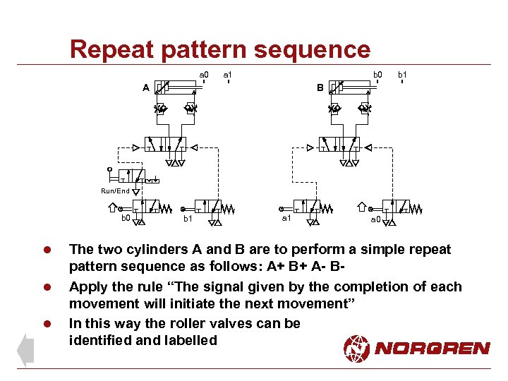 Repeat pattern sequence a 0 a 1 b 0 A b 1 B Run/End