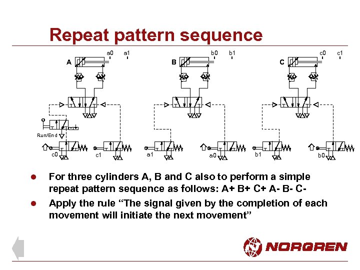 Repeat pattern sequence a 0 a 1 b 0 A b 1 c 0