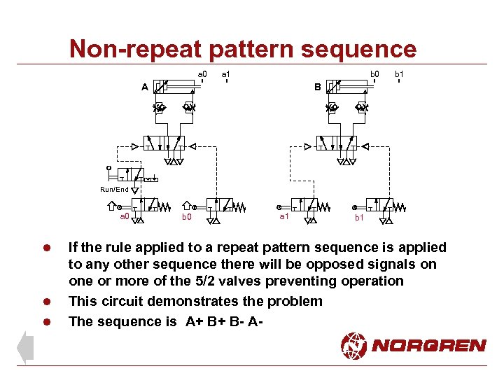 Non-repeat pattern sequence a 0 a 1 b 0 A b 1 B Run/End