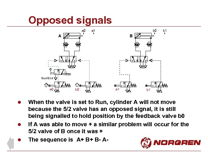 Opposed signals a 0 a 1 b 0 A b 1 B Run/End a
