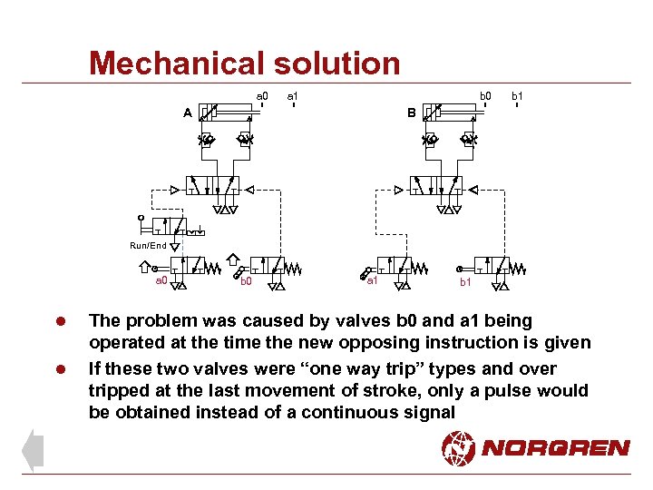 Mechanical solution a 0 a 1 b 0 A b 1 B Run/End a
