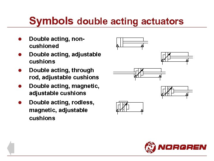 Symbols double acting actuators l l l Double acting, noncushioned Double acting, adjustable cushions