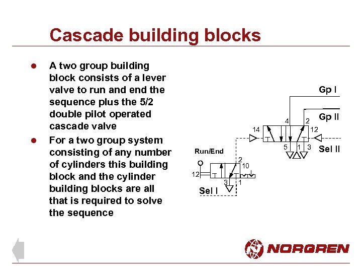 Cascade building blocks l l A two group building block consists of a lever
