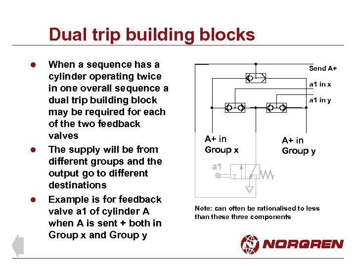 Dual trip building blocks l l l When a sequence has a cylinder operating