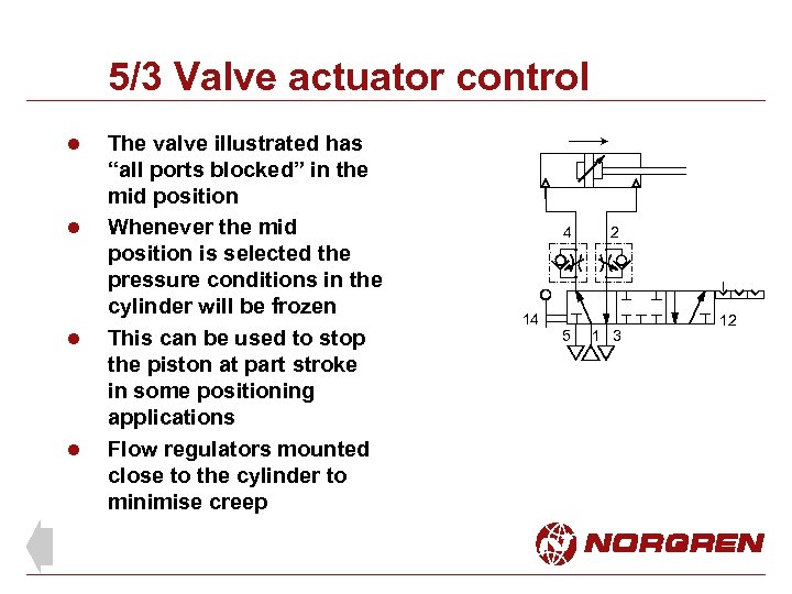 5/3 Valve actuator control l l The valve illustrated has “all ports blocked” in