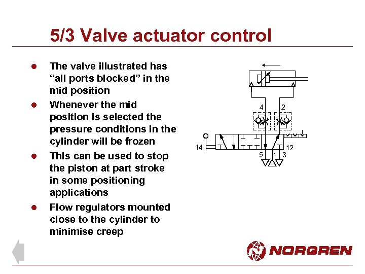 5/3 Valve actuator control l l The valve illustrated has “all ports blocked” in