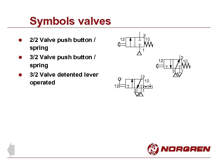 Symbols valves l 2/2 Valve push button / spring l 3/2 Valve detented lever