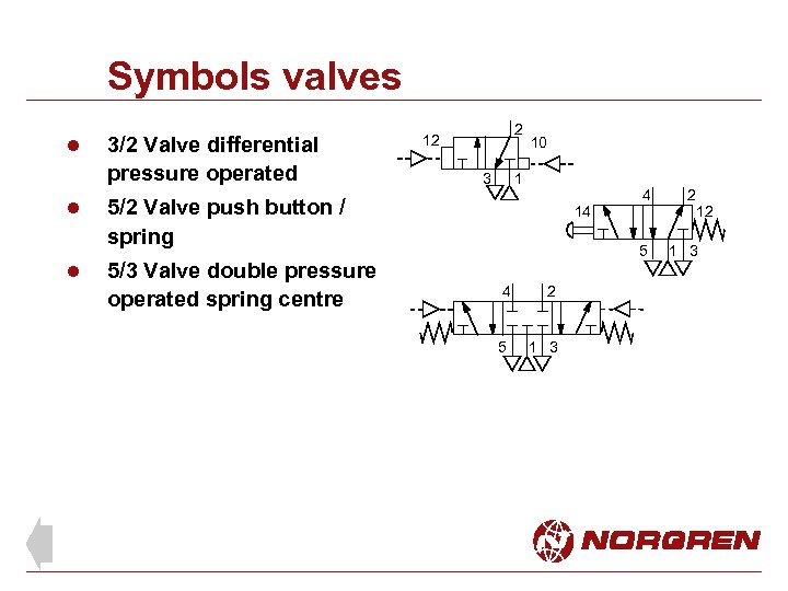 Symbols valves l l l 3/2 Valve differential pressure operated 2 12 3 10