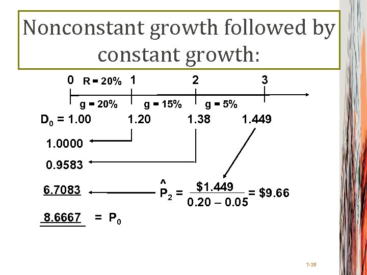 Nonconstant growth followed by constant growth: 0 R = 20% 1 g = 20%
