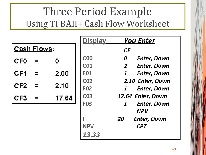 Three Period Example Using TI BAII+ Cash Flow Worksheet Display Cash Flows: CF 0