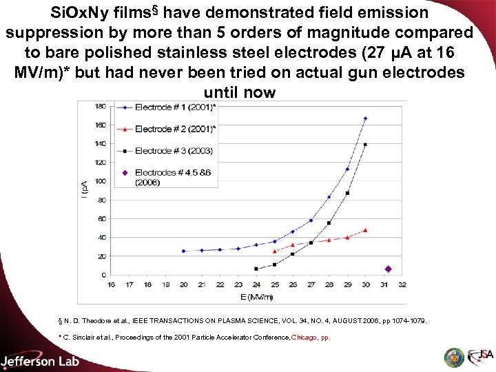 Si. Ox. Ny films§ have demonstrated field emission suppression by more than 5 orders
