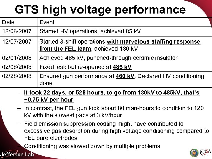 GTS high voltage performance Date Event 12/06/2007 Started HV operations, achieved 85 k. V