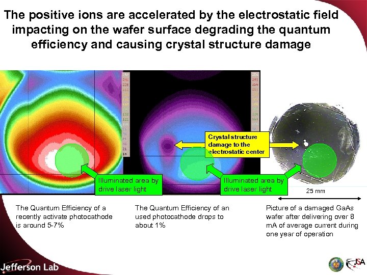 The positive ions are accelerated by the electrostatic field impacting on the wafer surface